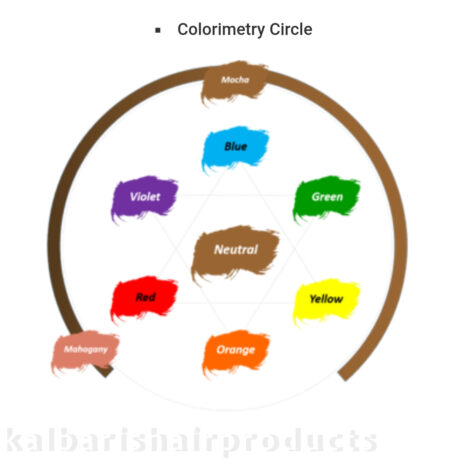 color